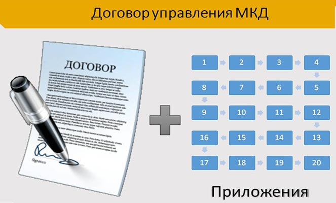 ДОГОВОР  УПРАВЛЕНИЯ МНОГОКВАРТИРНЫМИ ДОМАМИ.